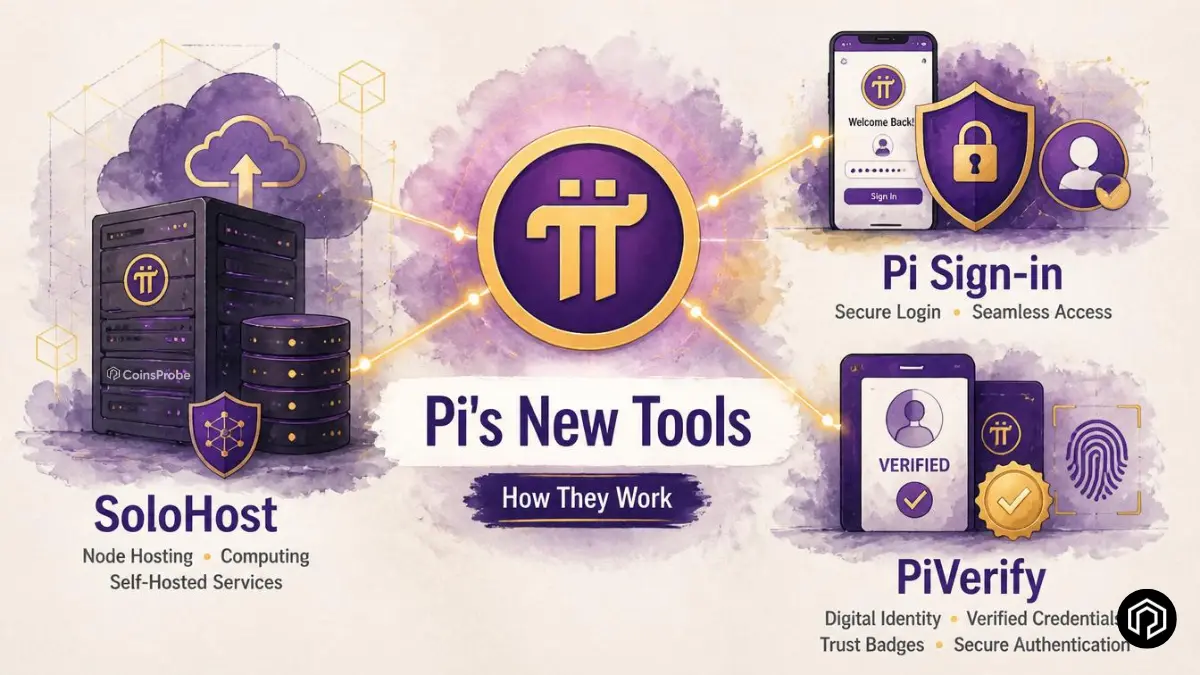 What Are Pi Network’s SoloHost, Pi Sign-in, and PiVerify, and How Do They Work?