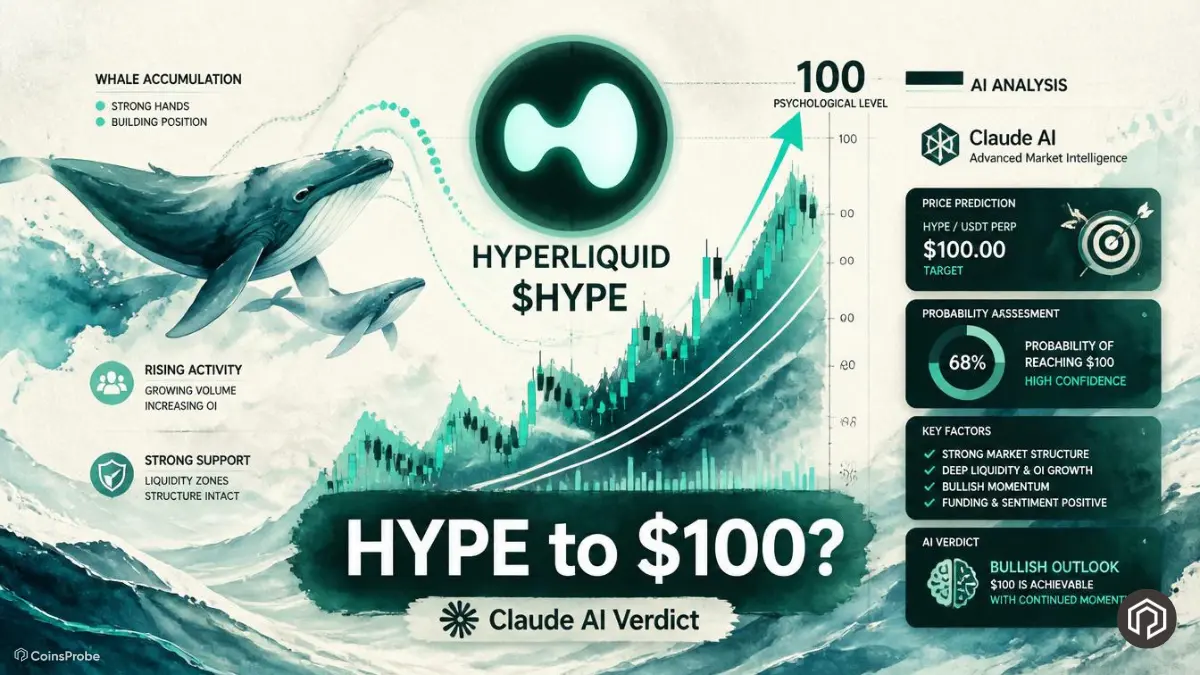 Will Hyperliquid (HYPE) Reach $100? — Here’s What Claude AI Says