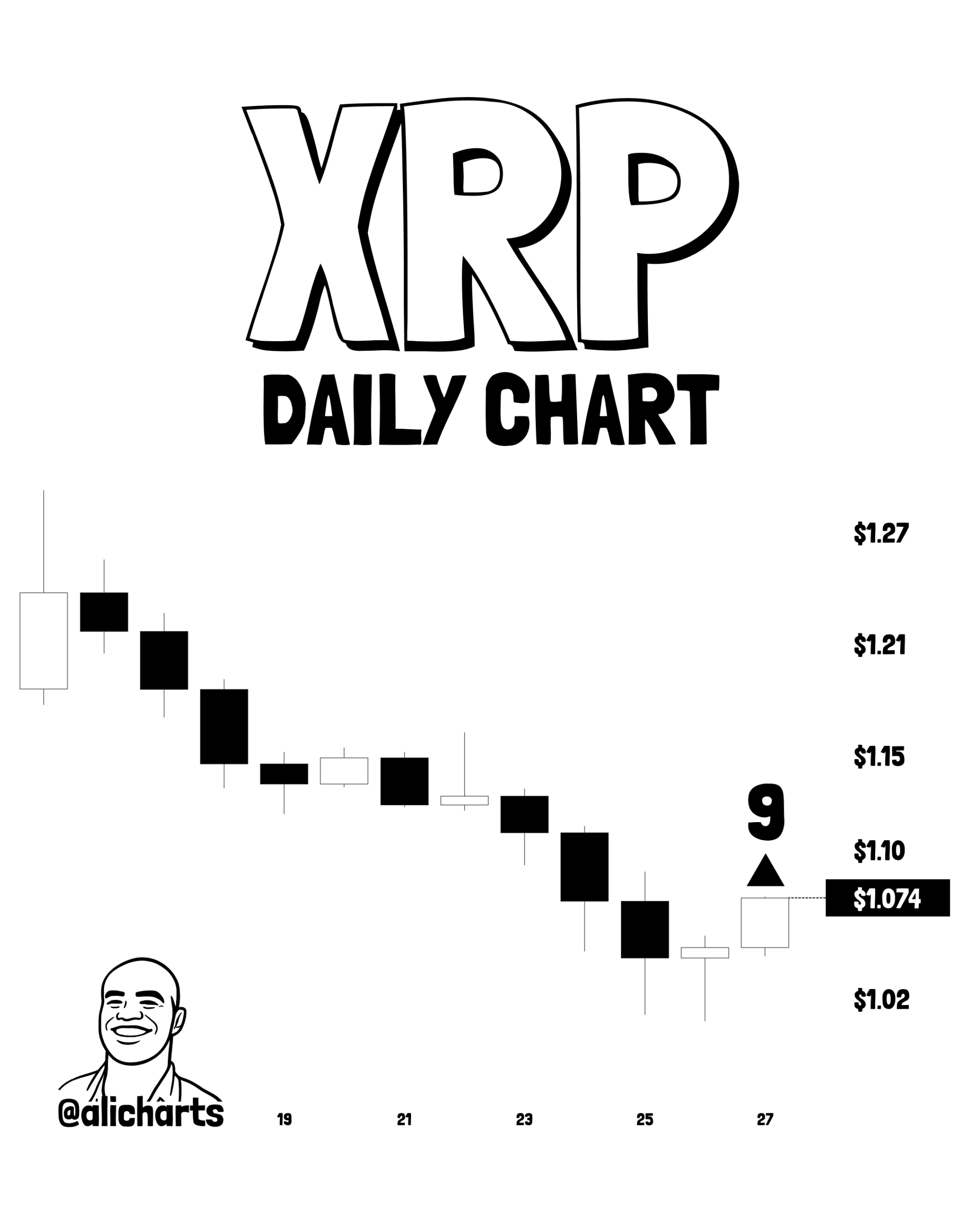 XRP Chart Flashing TD Buy Signal