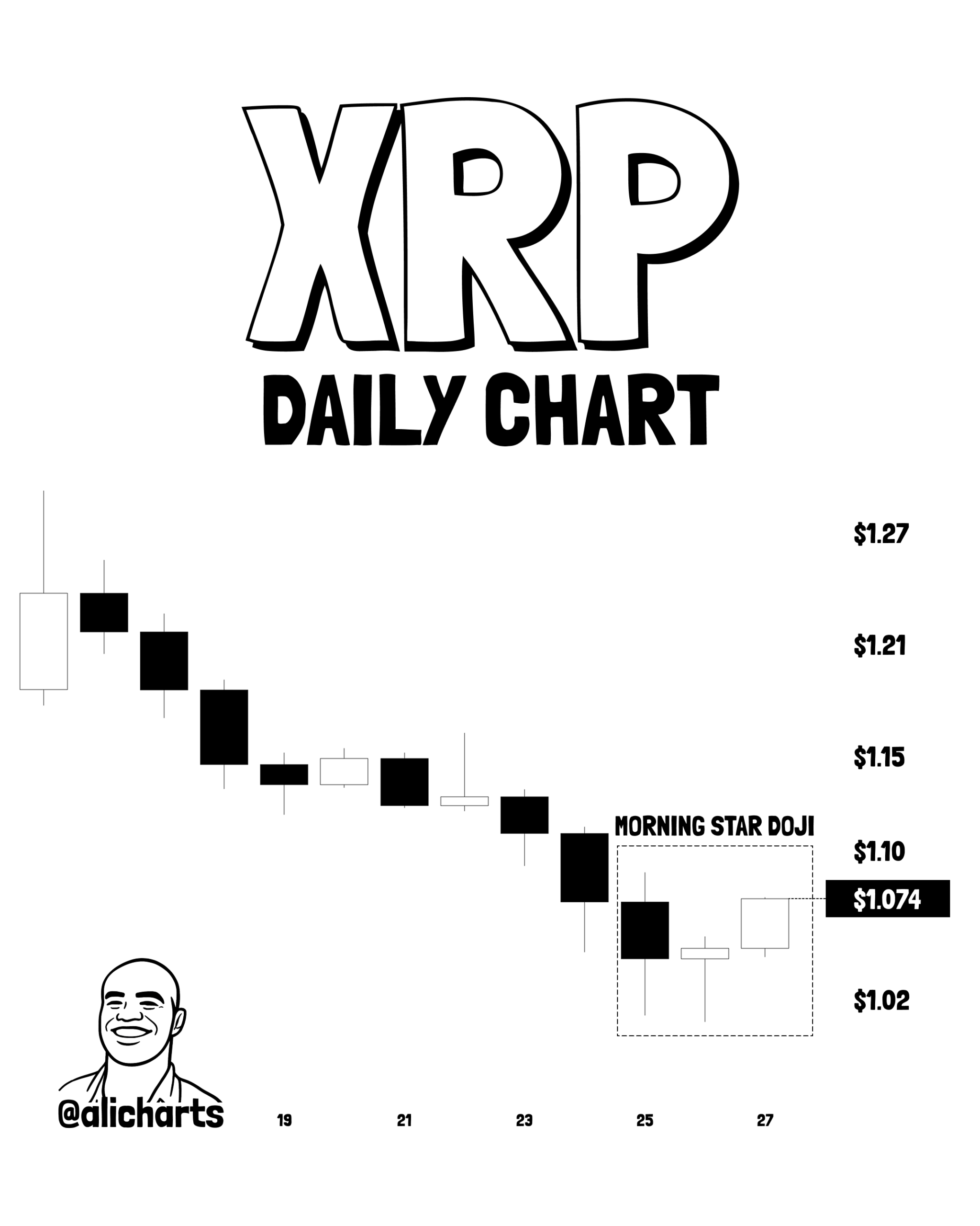 XRP Daily Chart Showing Morning Star Doji
