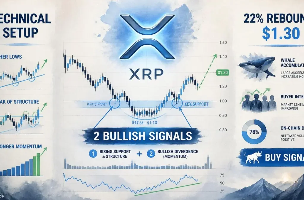 XRP Flashes Two Bullish Signals — Is a 22% Rebound Coming?
