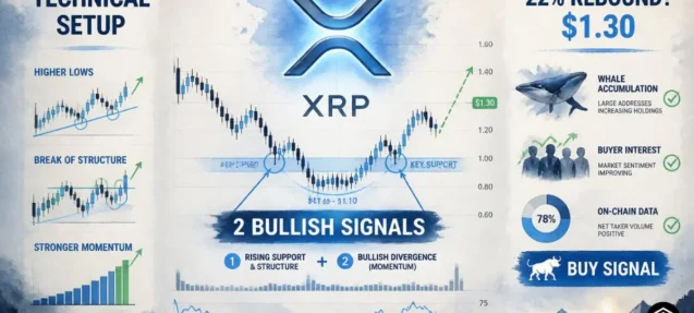 XRP Flashes Two Bullish Signals — Is a 22% Rebound Coming?