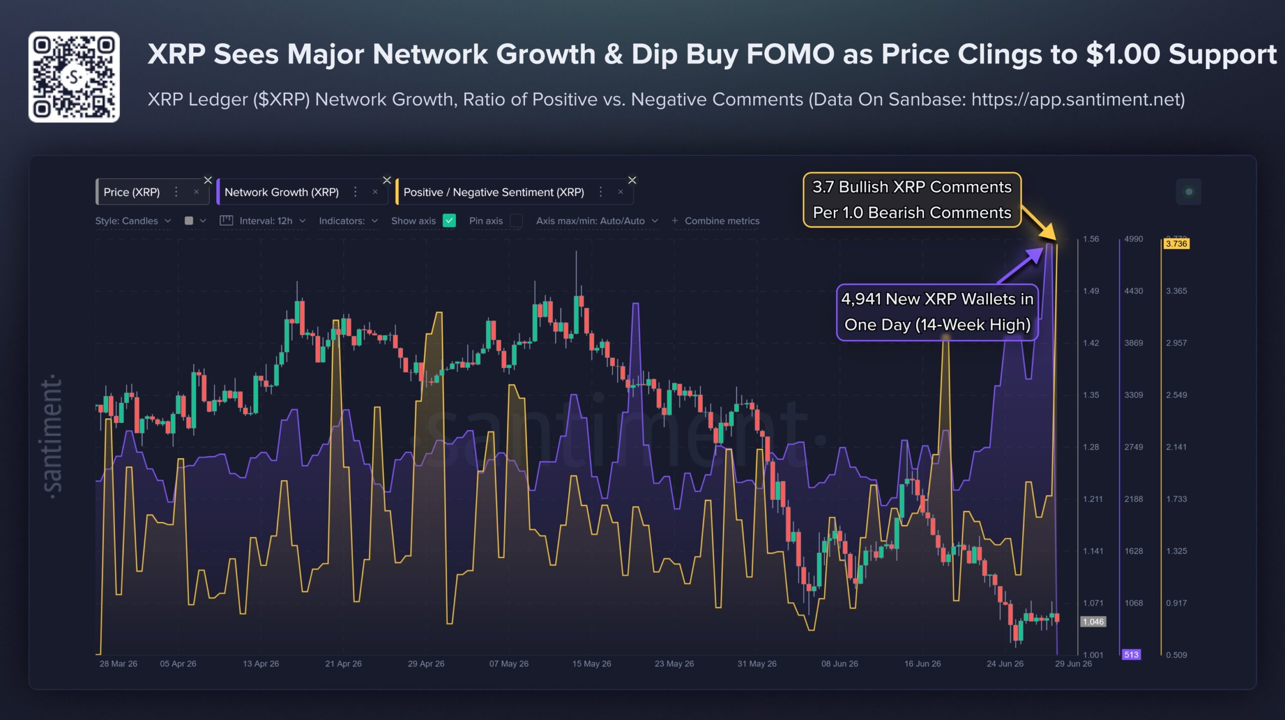 XRP Major Network Growth