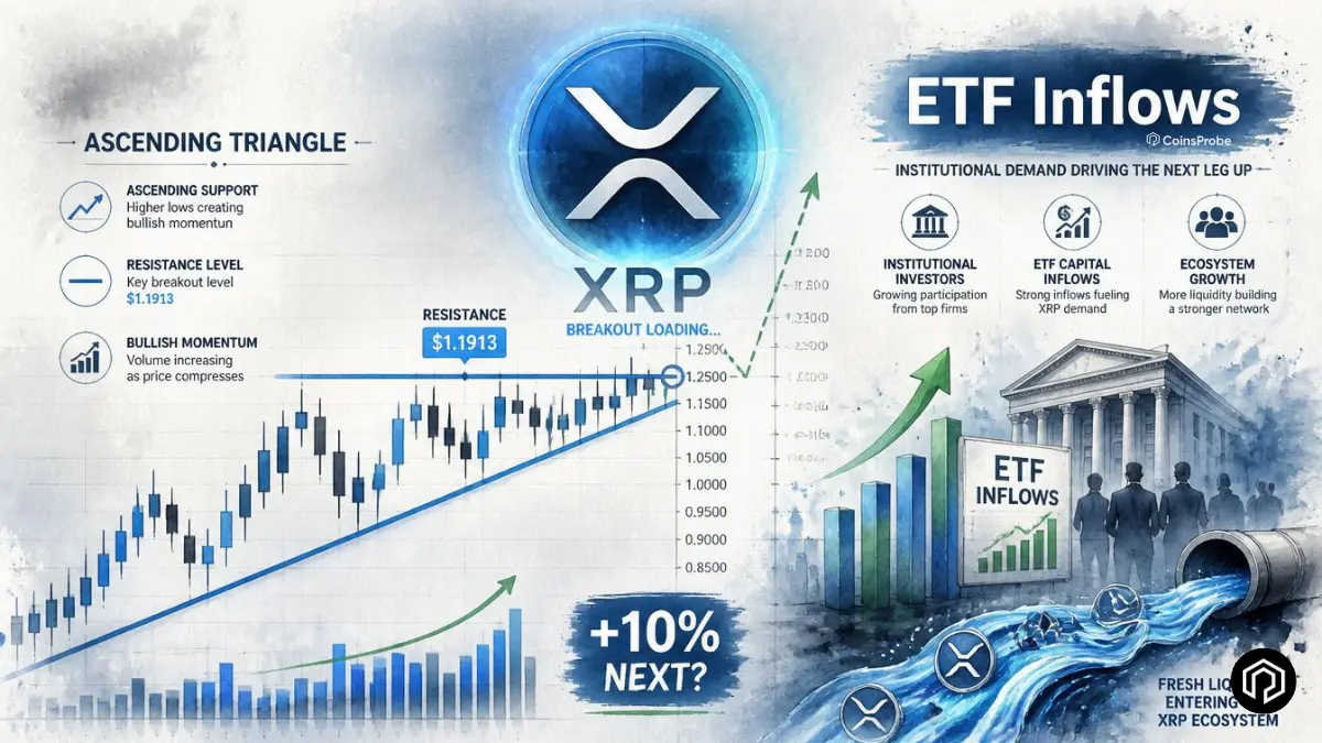 XRP Price Prediction This Week: Bullish Pattern and ETF Inflows Eye 10% Gain