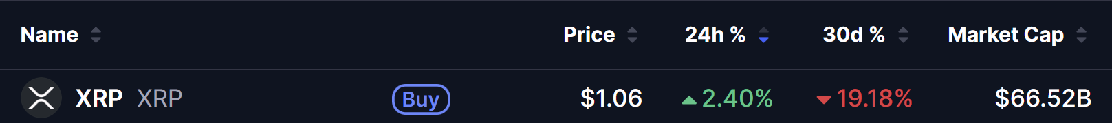 XRP Price on 27 June 2026