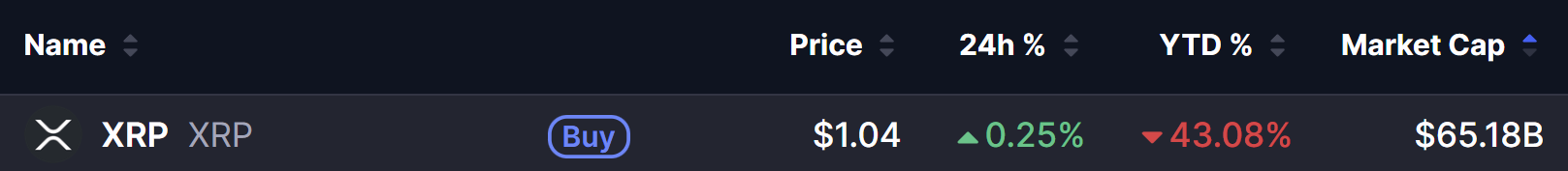 XRP Price on 30 June 2026