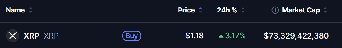 XRP Price 15 June 2026