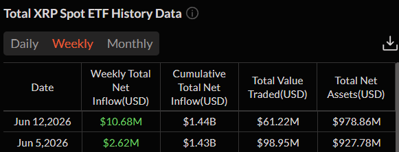 XRP Spot ETF In Flow