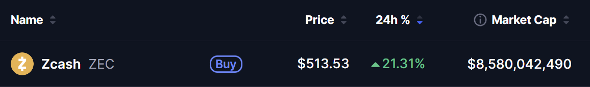 Zcash (ZEC) Price 15 June 2026