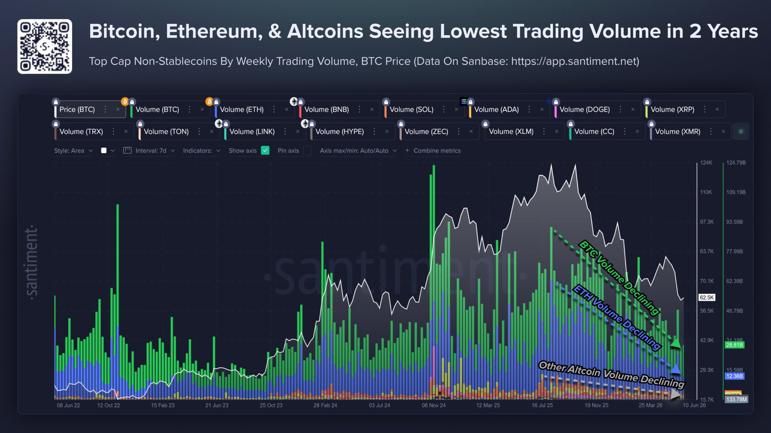 Non-stablecoin assets volume