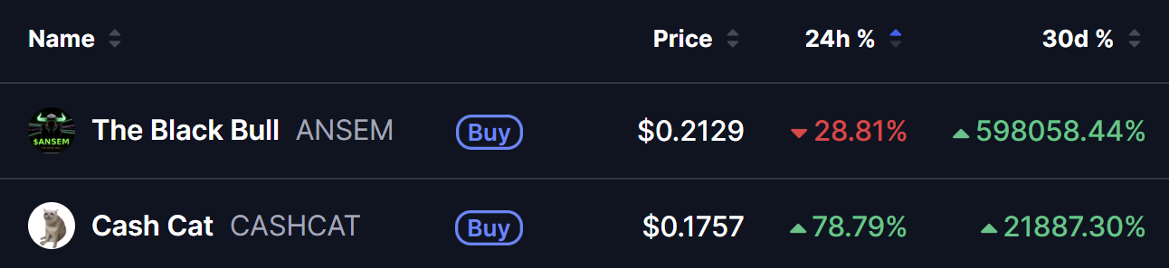 ANSEM and CASHCAT Prices on 10 July 2026