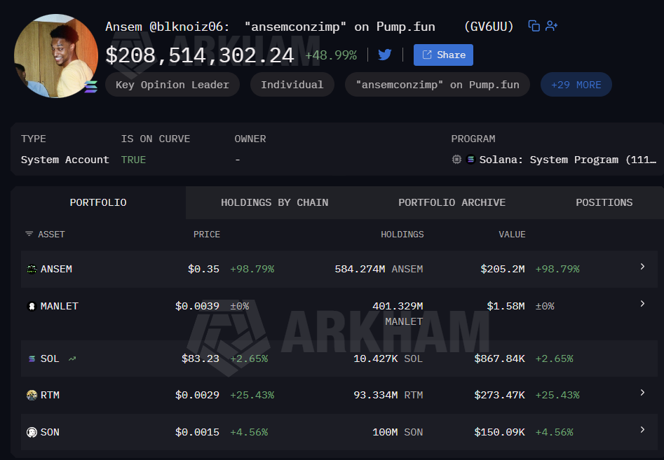 Ansem Holdings Cross $200M