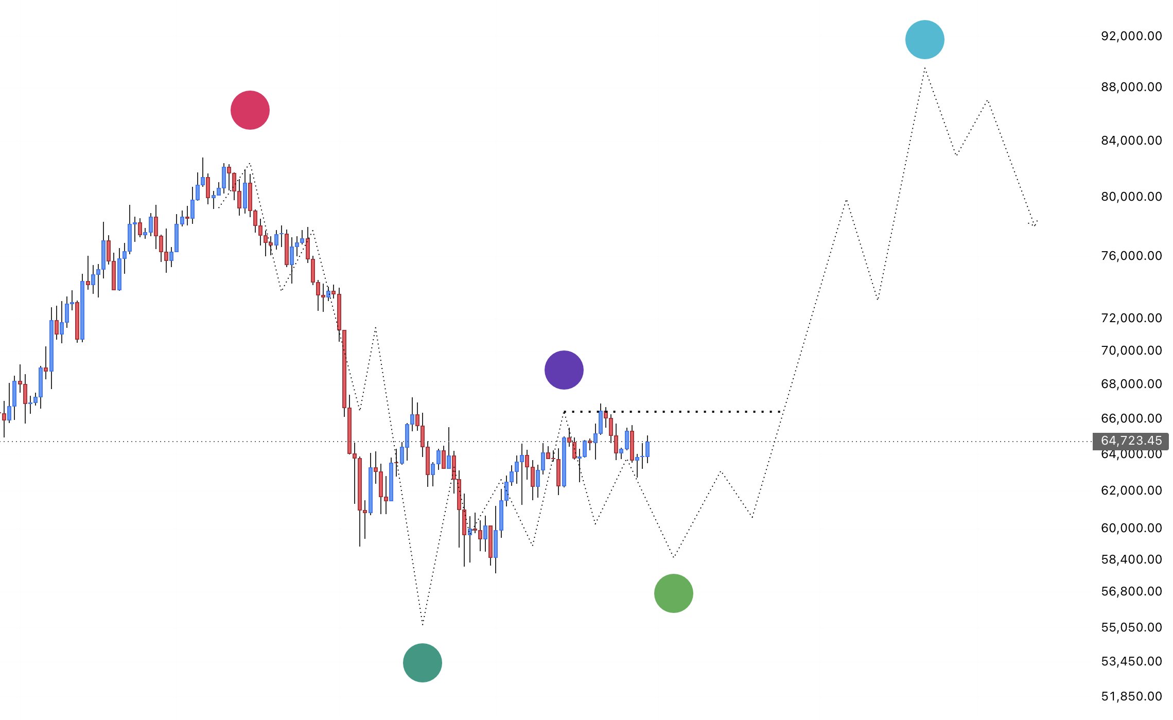 BTC Chart
