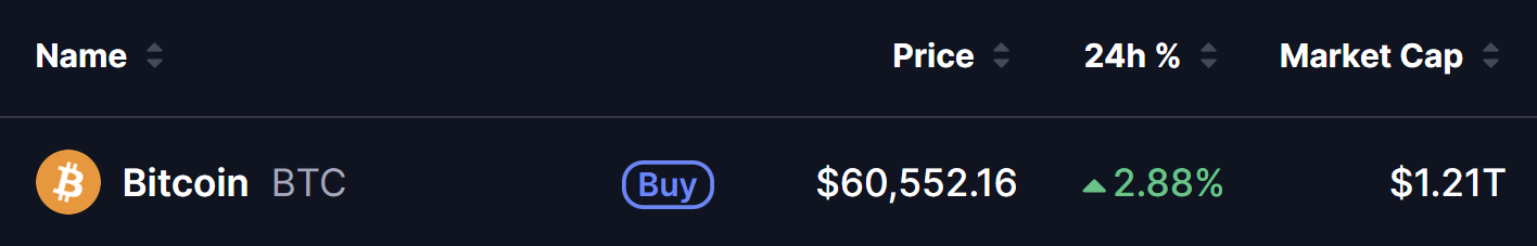 Bitcoin (BTC) Price on 02 July 2026