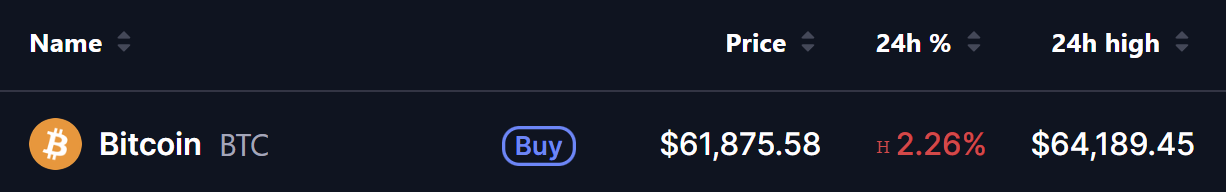 Bitcoin (BTC) Price on 08 July 2026