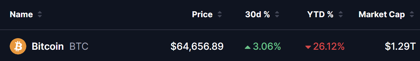 Bitcoin BTC Price on 19 July 2026