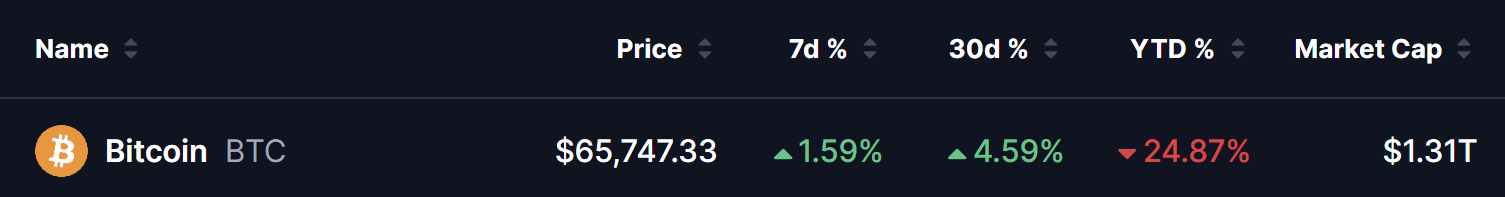 Bitcoin (BTC) Price on 23 July 2026