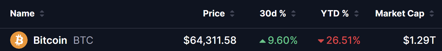 Bitcoin BTC Price on 31 July 2026