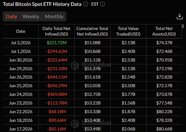 Bitcoin Spot ETF Data