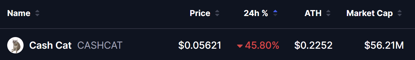 CASHCAT Price on 17 July 2026
