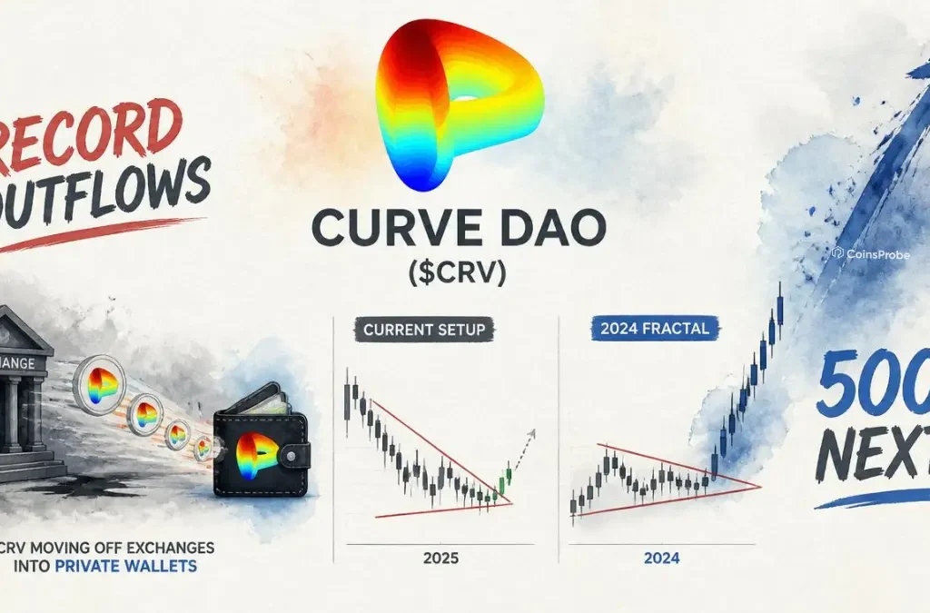 CRV Shows Record Exchange Outflows and a 2024 Fractal — Could a +500% Rally Follow?