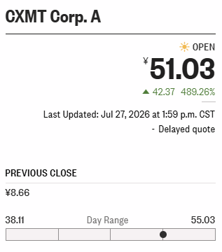 CXMT Corp. A Price