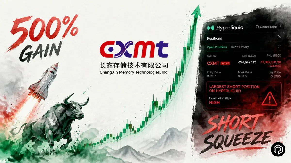 ChangXin Memory (CXMT) Debuts With 500% Gain — Largest Hyperliquid Short Position Turns Deeply Red