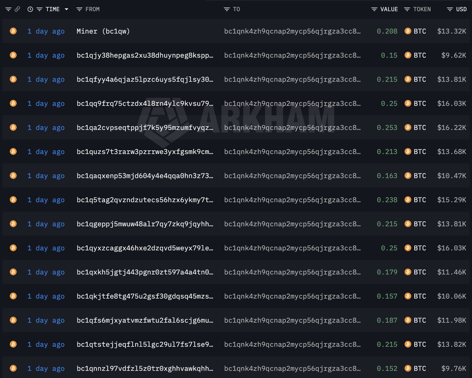 Coldcard wallet vulnerability