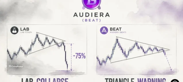 Could Audiera (BEAT) Follow LAB Token’s 75% Collapse? — A Symmetrical Triangle Warning