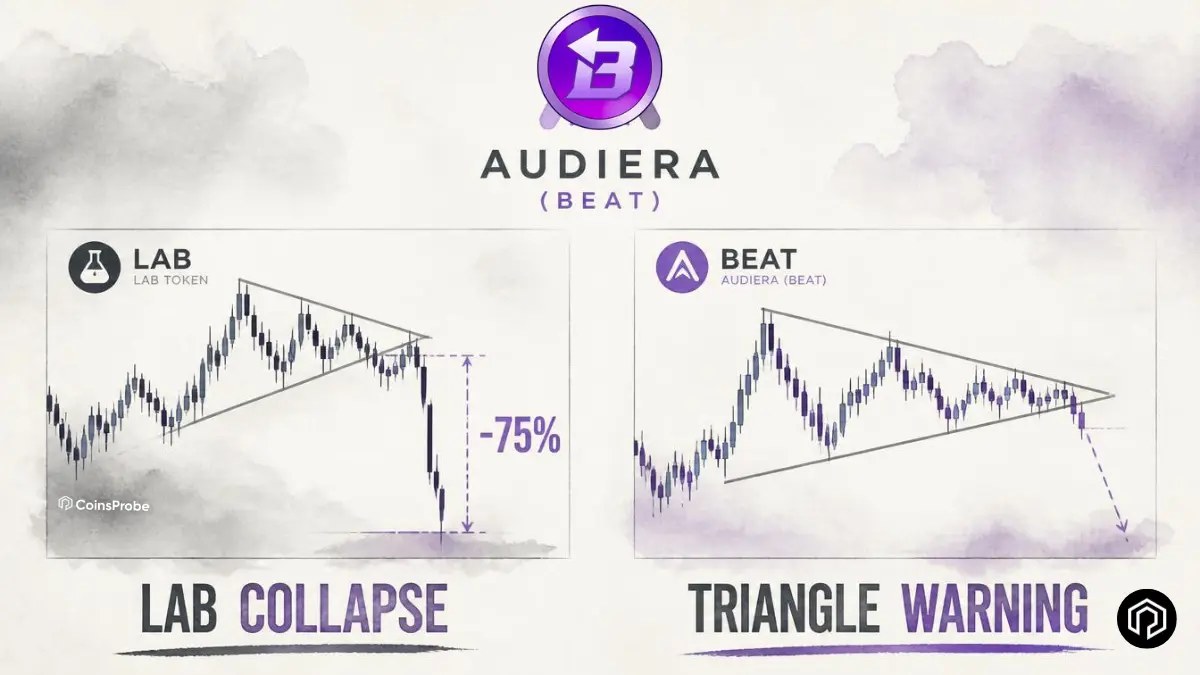 Could Audiera (BEAT) Follow LAB Token’s 75% Collapse? — A Symmetrical Triangle Warning