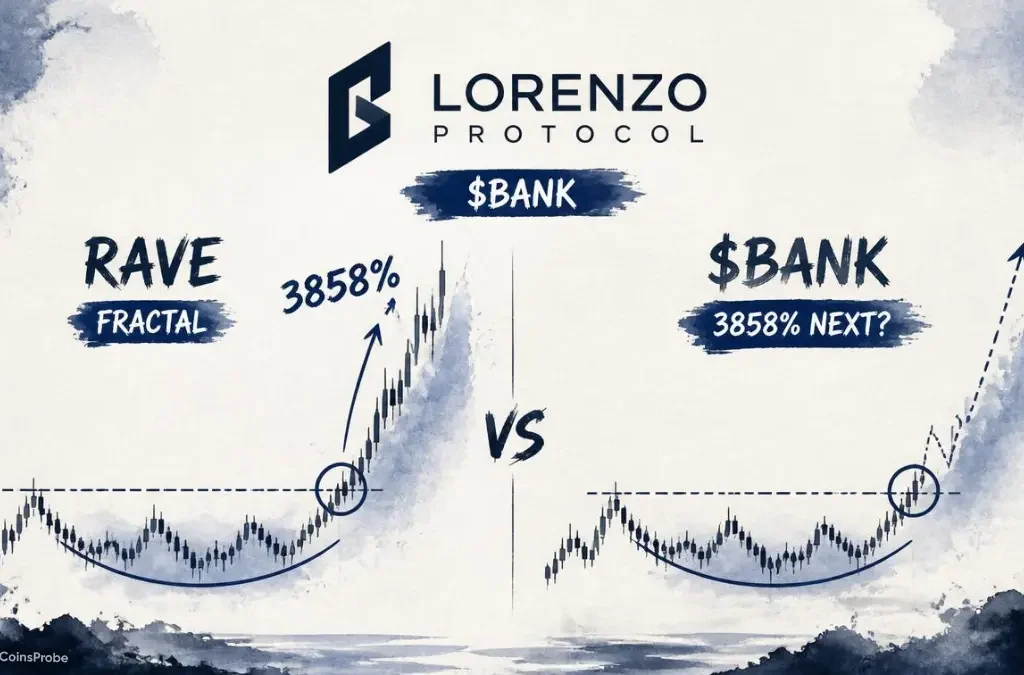 Could Lorenzo Protocol ($BANK) Deliver a RAVE-Like 3858% Rally? This Fractal Says Maybe