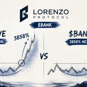 Could Lorenzo Protocol ($BANK) Deliver a RAVE-Like 3858% Rally? This Fractal Says Maybe