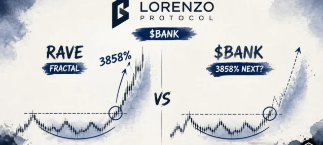 Could Lorenzo Protocol ($BANK) Deliver a RAVE-Like 3858% Rally? This Fractal Says Maybe