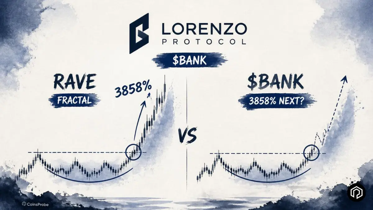 Could Lorenzo Protocol ($BANK) Deliver a RAVE-Like 3858% Rally? This Fractal Says Maybe