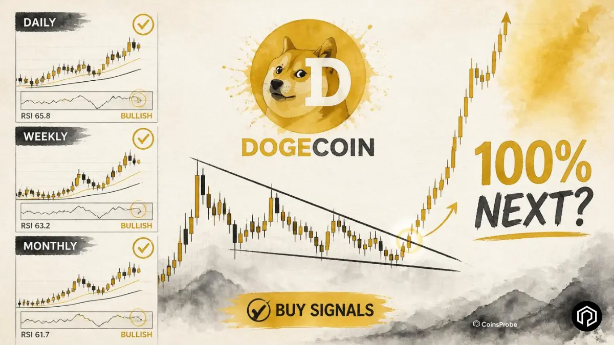 Dogecoin Flashes Rare Multi-Timeframe Buy Signals as Falling Wedge Targets 100% Upside