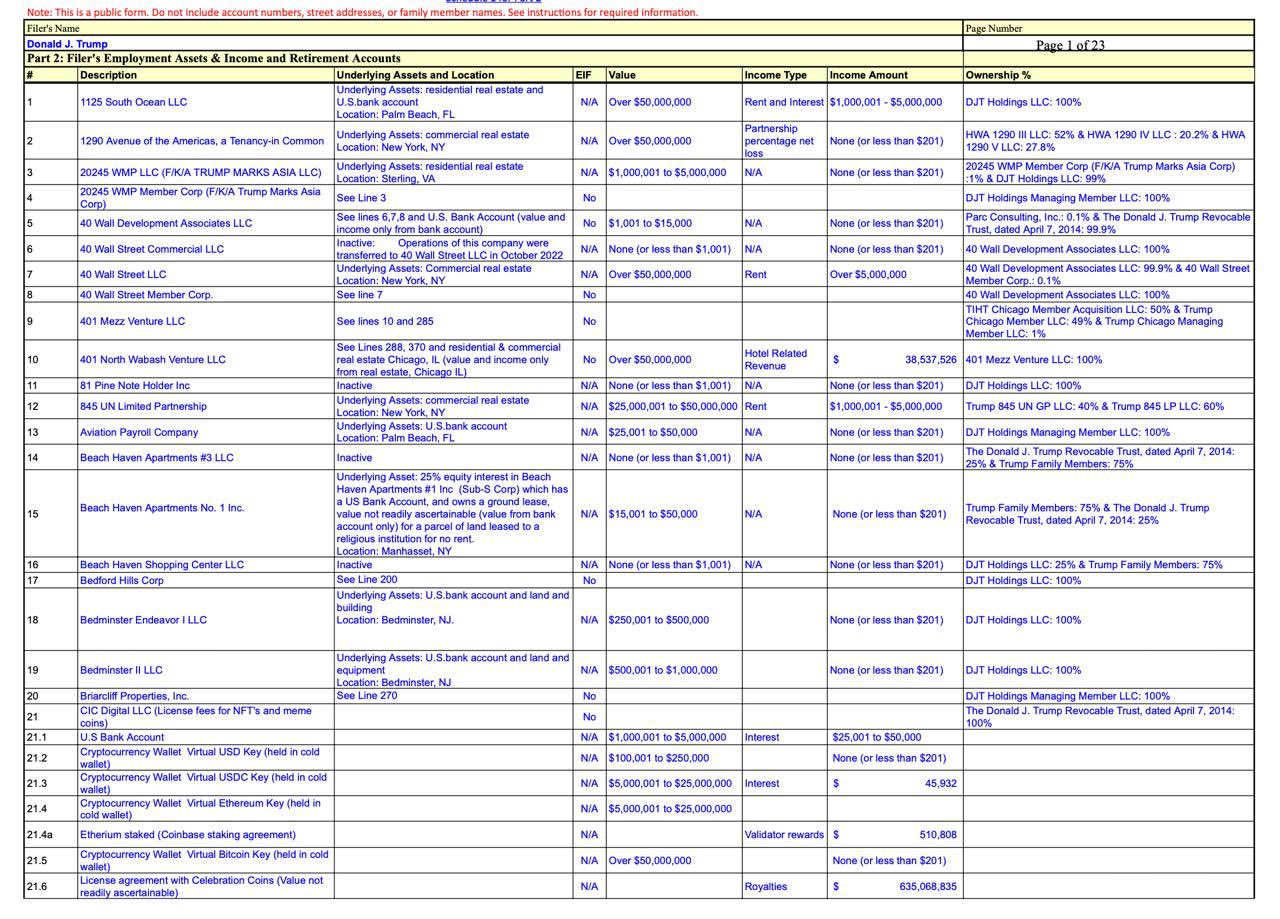 Donald Trump's Financial Report