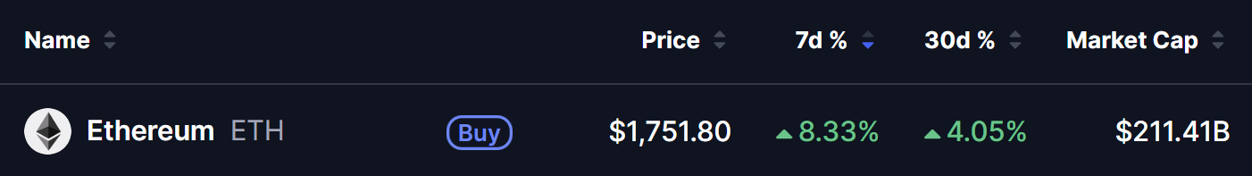 Ethereum (ETH) Price on 09 July 2026