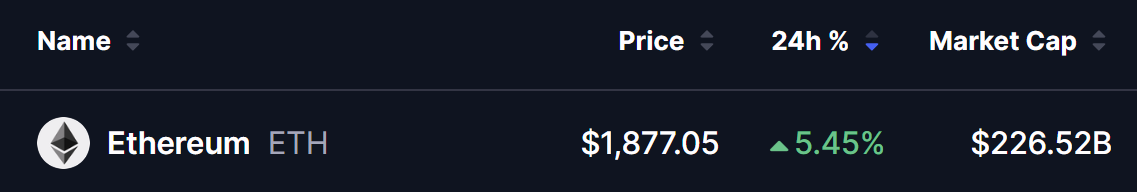 Ethereum (ETH) Price on 14 July 2026