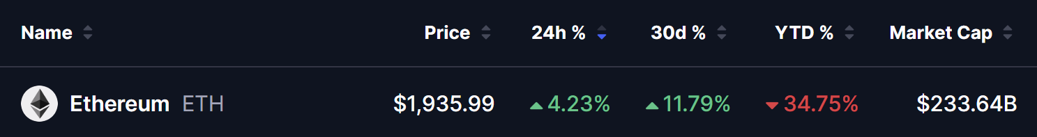 Ethereum (ETH) Price on 21 July 2026