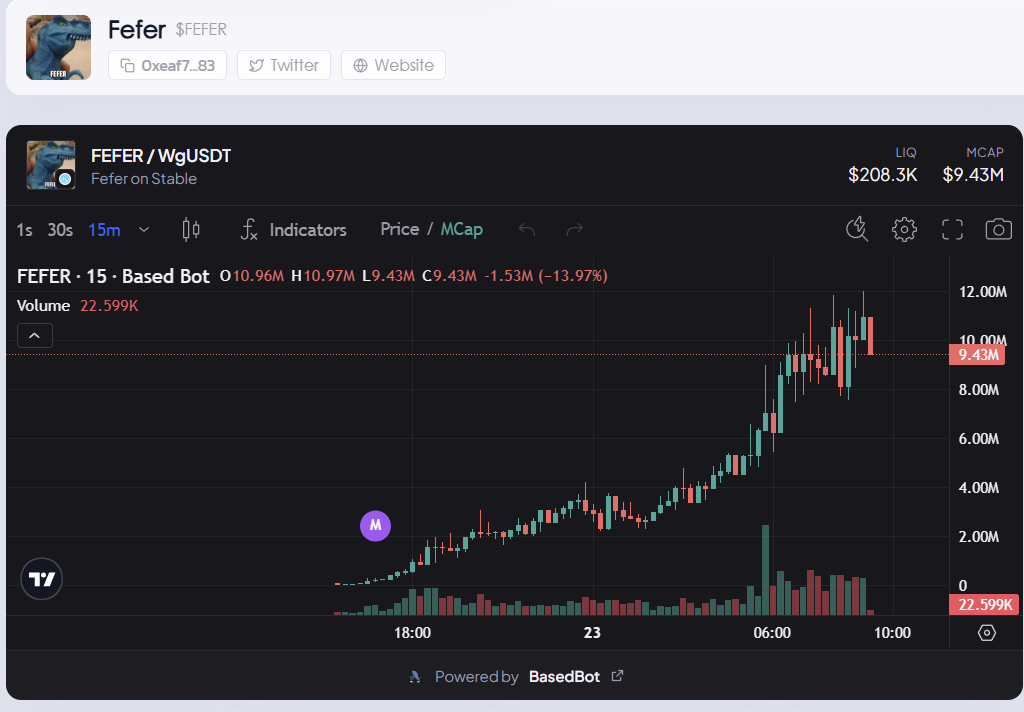 FEFER Memecoin Chart 23 July 2026