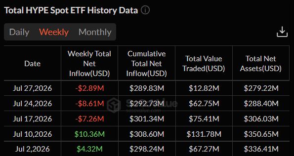 HYPE Spot ETF Data