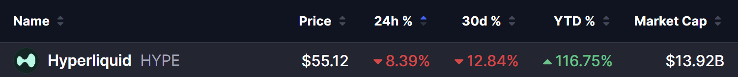 HYPE Token Price on 28 July 2026