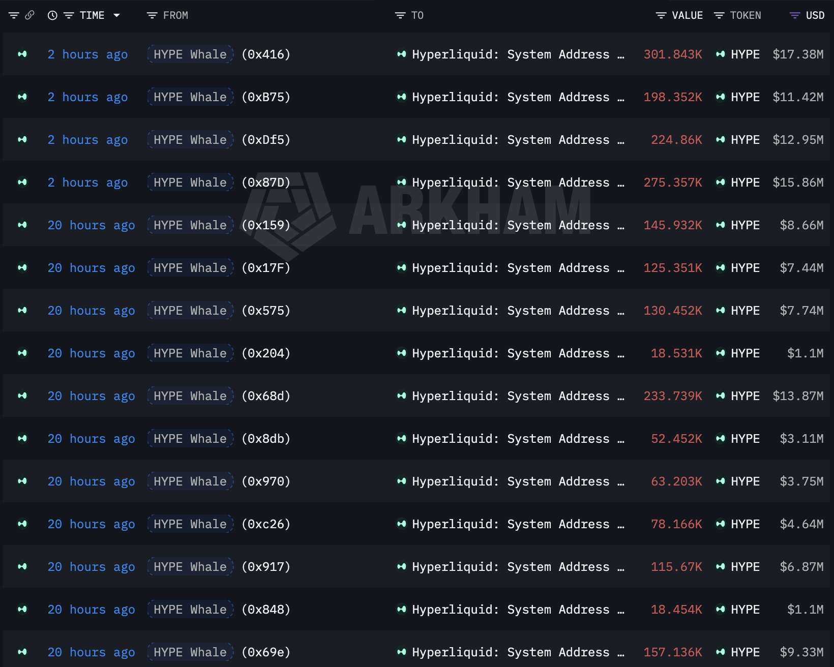 HYPE Whale Staking Transactions