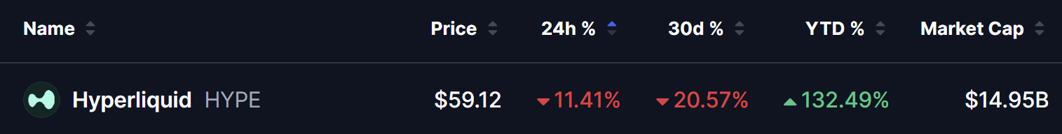 Hyperliquid (HYPE) Price on 17 July 2026