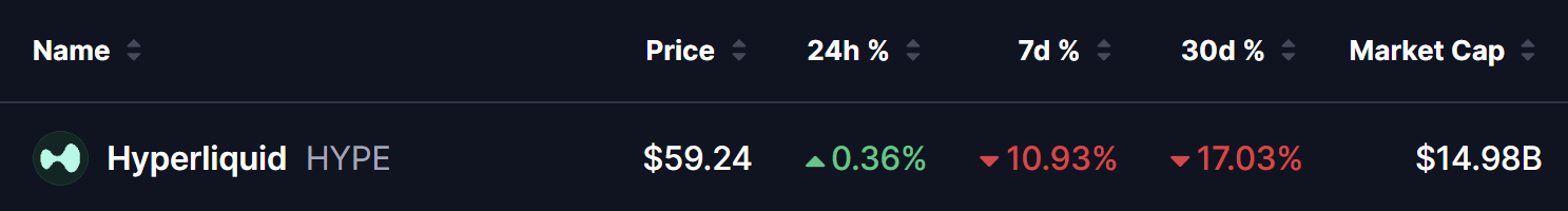 Hyperliquid (HYPE) Price on 18 July 2026