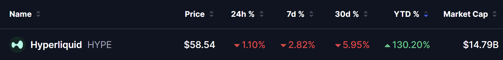Hyperliquid (HYPE) Price on 24 July 2026