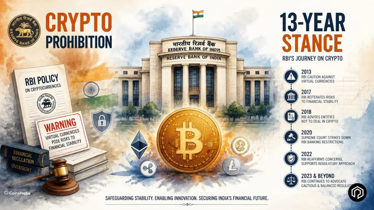 India’s RBI Pushes for Crypto Prohibition Again — 13-Year Stance on Cryptocurrency Explained