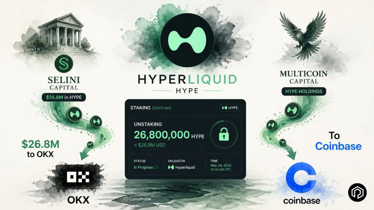 Institutional HYPE Unstaking: Selini Capital Deposits $26.8M to OKX, Multicoin Moves Portion to Coinbase