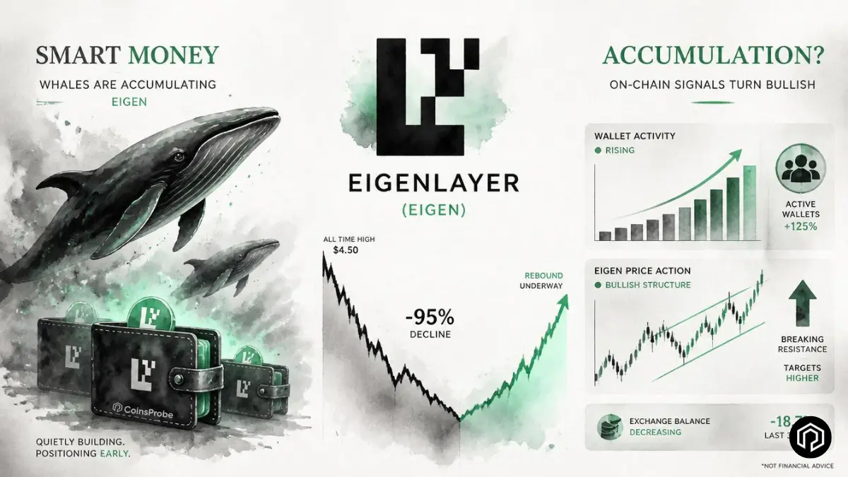Is Smart Money Accumulating EIGEN After 95% Drop? — On-Chain Data and Charts Suggest So