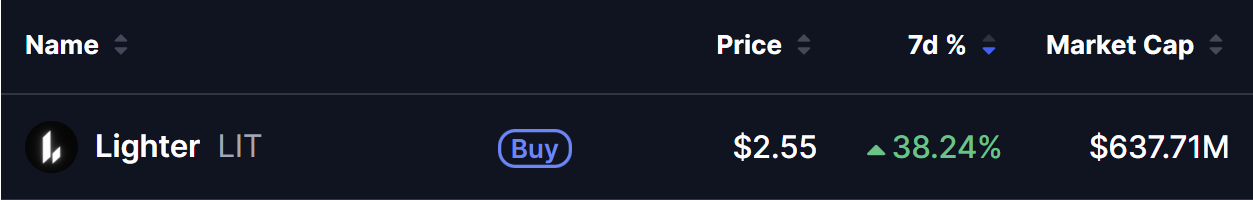 Lighter (LIT) Price on 07 July 2026